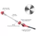 Mountain Highway Bike Titanium Alloy Axis Quick Removal Rod Front And Rear Rollers Open Flower Drum Fixed Axis Trolley