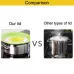New Spill-Proof Anti-Flutter and Heat-Resistant Silicone Pot Cover Ramdom Color Delivery