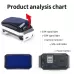G12 IP67 Waterproof Pet GPS Tracker Dog Locator