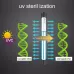 220V 13W UV Ultraviolet Algae Disinfection Fish Tank Lamp EU Plug