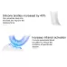 Vwhite 3 Cleaning Modes Silicone Electric Automatic Beauty Tooth Instrument White