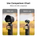For DJI OSMO Pocket 3 PULUZ Sunshade Lens Protective Cover Hood