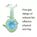 Cartoon Kids Full Dry Diving Mask Swimming Anti-Fog Snorkeling Mask Shark Blue